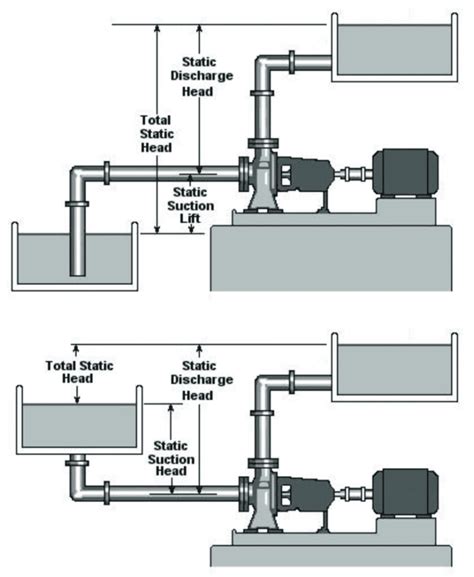 centrifugal pump suction and discharge pressure|characteristics of a centrifugal pump.